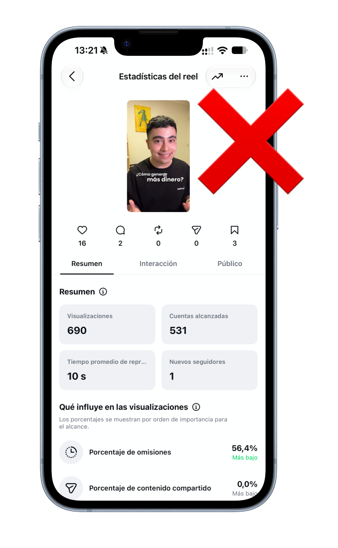Reel sin estrategia: poco alcance y engagement