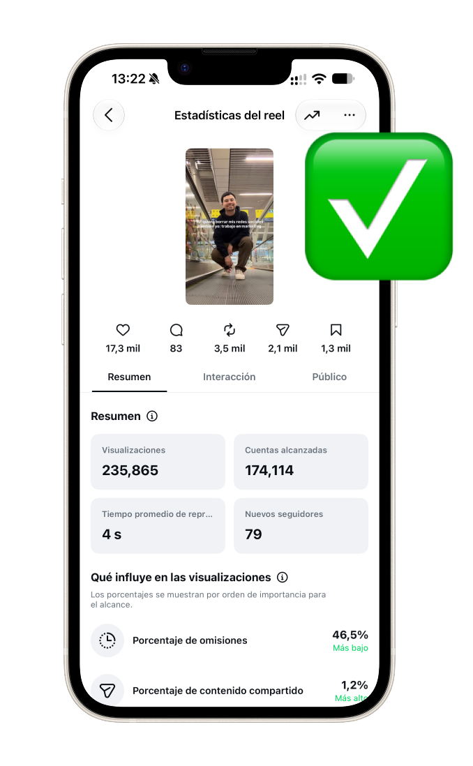 Reel con estrategia: miles de visualizaciones y alcance